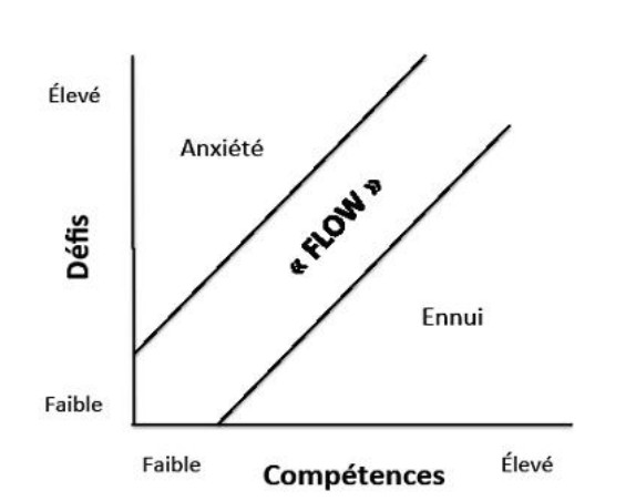 Les approches en matière de gamification